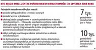 Kto będzie mógł zostać pośrednikiem
    nieruchomości od stycznia 2008 roku