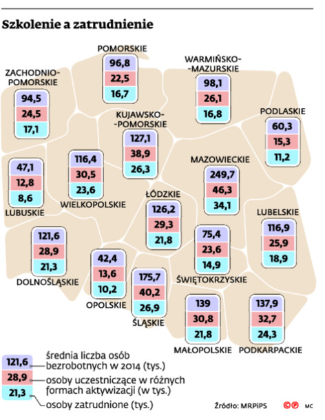 Szkolenie a zatrudnienie