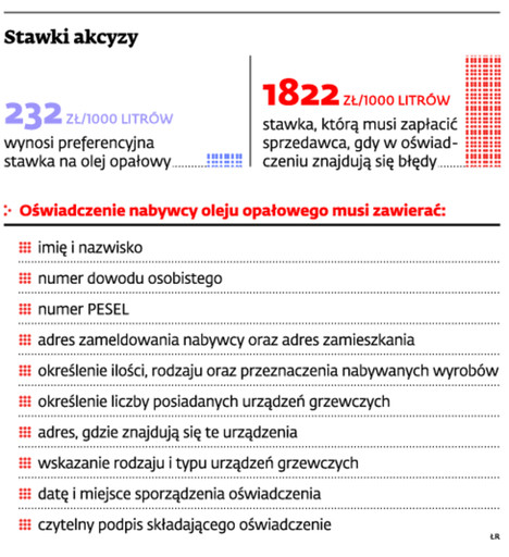 Stawki akcyzy