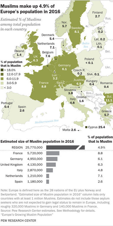 Odsetek muzułmanów w populacjach krajów UE; źródło: Pew Research Center