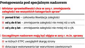 Postępowania pod specjalnym nadzorem