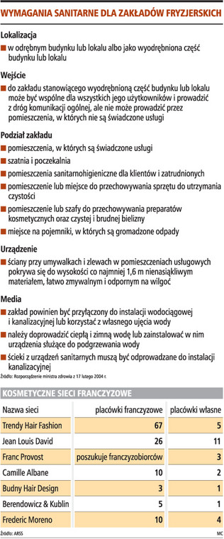 Wymagania sanitarne dla zakładów fryzjerskich