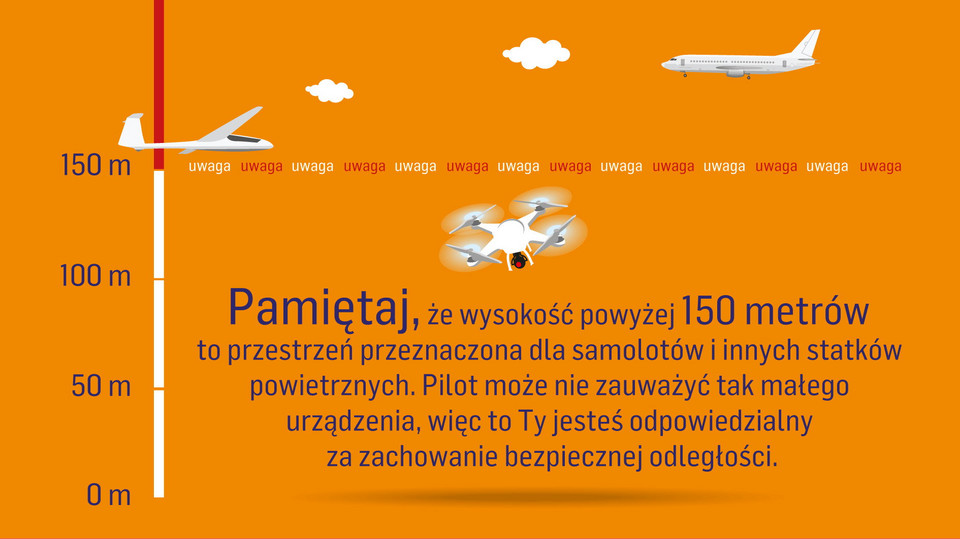 Jak bezpiecznie latać dronem