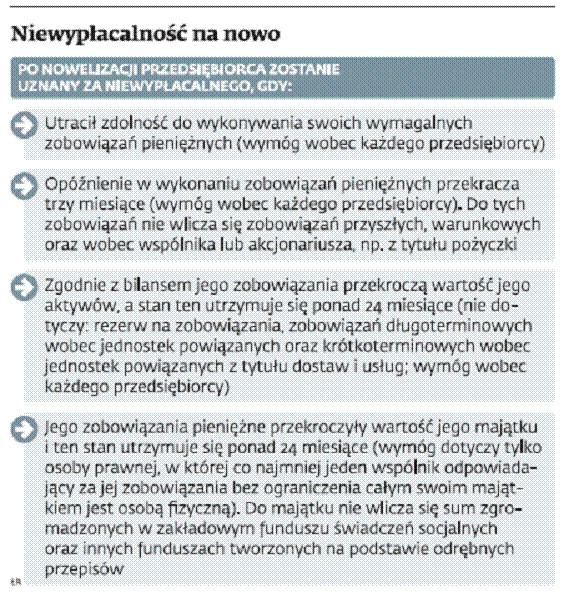 Niewypłacalność na nowo