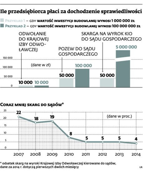 Ile przesiębiorca płaci za dochodzenie sprawiedliwości