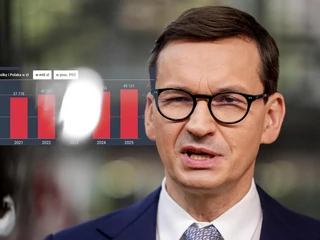 Rząd Mateusza Morawieckiego chce sprowadzić dług publiczny z 57,4 proc. PKB w 2020 r. do 52,9 proc. PKB pięć lat później. Jeśli się uda, nominalne zadłużenie wzrośnie w tym czasie o 386 mld zł, do 1,72 biliona złotych