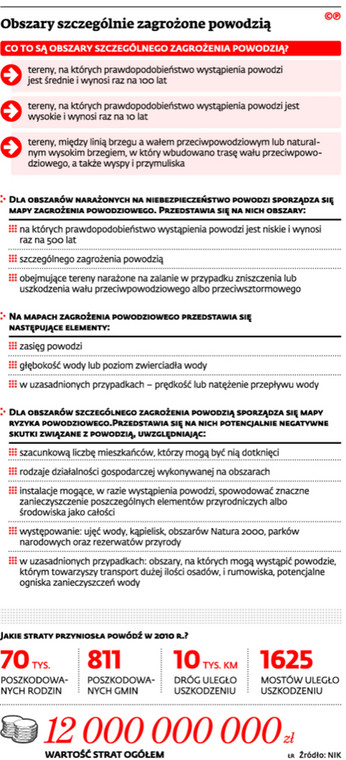 Obszary szczególnie zagrożone powodzią