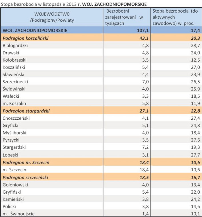 Stopa bezrobocia w listopadzie 2013 r. WOJ. ZACHODNIOPOMORSKIE