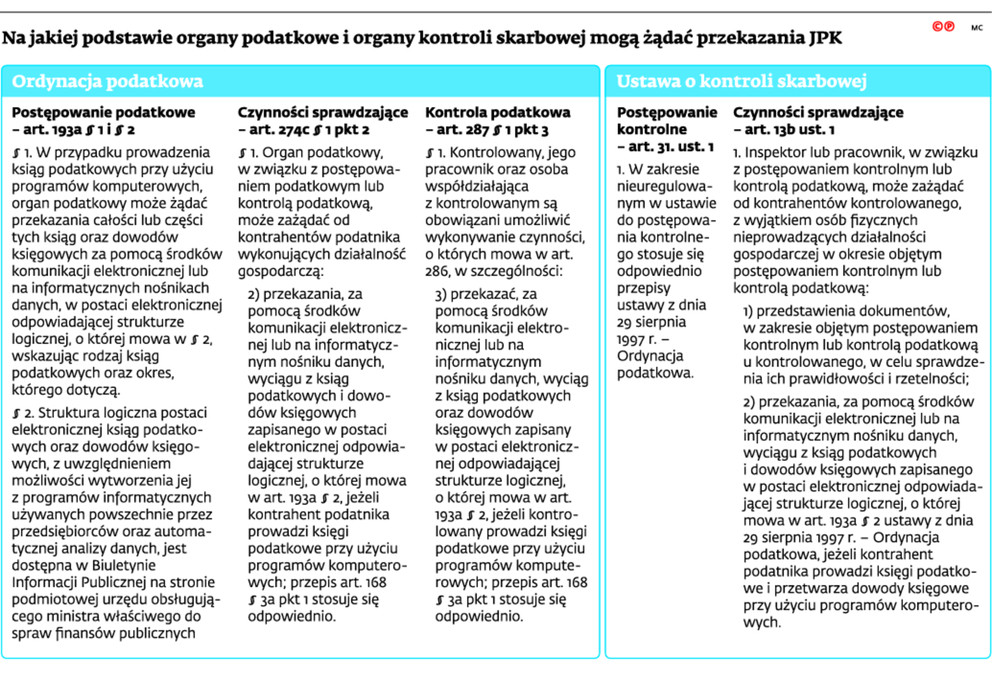 Na jakiej podstawie organy podatkowe i organy kontroli skarbowej mogą żądać przekazania JPK