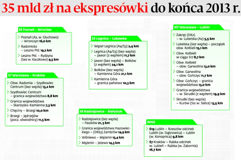 Wykaz przetargów na drogi ekspresowe, które mają zostać ogłoszone do końca 2013 roku