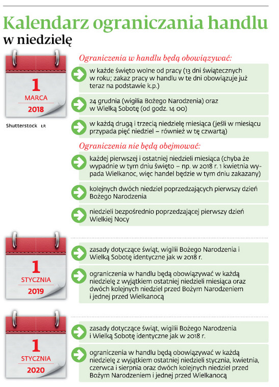 Kalendarz ograniczania handlu w niedzielę