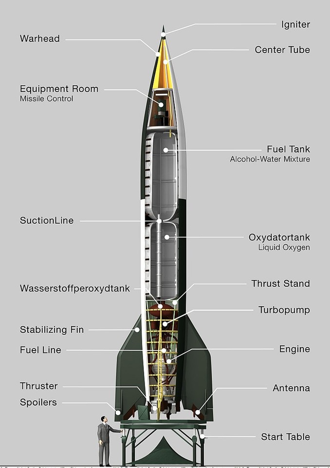 Schemat rakiety V-2 w pionie