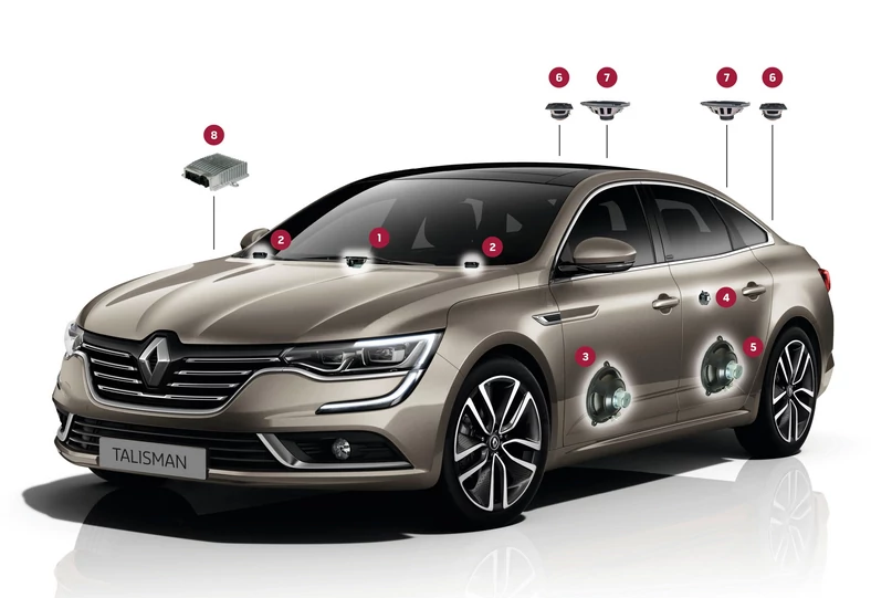 Renault Talisman - rozmieszczenie głośników systemu Bose. 1 - głośnik centralny 8 cm. 2 - tweetery 25 mm. 3 i 5 - woofery 16,5 cm. 6 - średniotonowe 7 cm. 8 - woofery 15x23 cm. Wzmacniacz z procesorem DSP - 8.