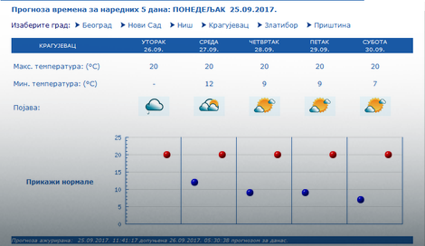Kragujevac