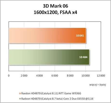 3D Mark 06 – 1600x1200, FSAA x4