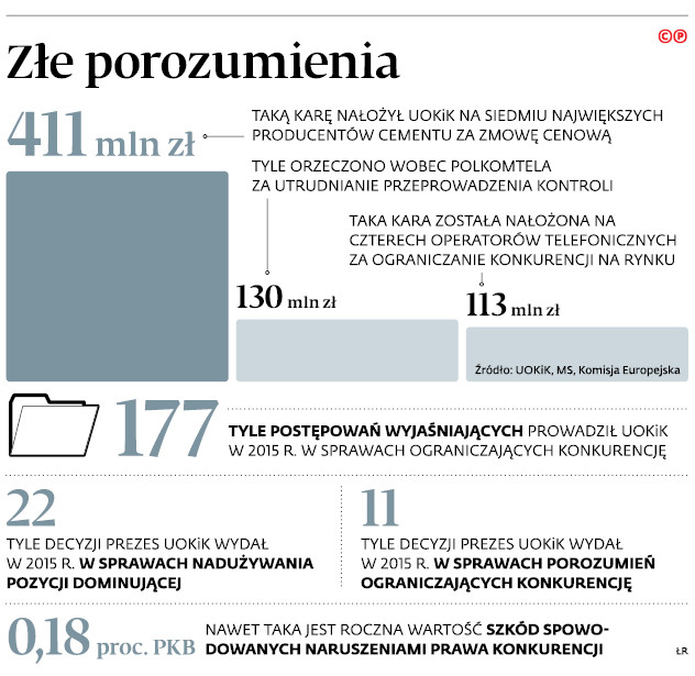 Złe porozumienia