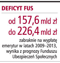 Deficyt FUS