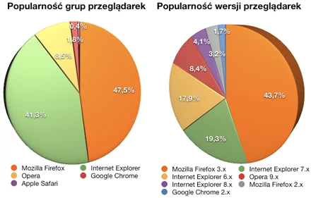 Obrazek popularnosc2.png