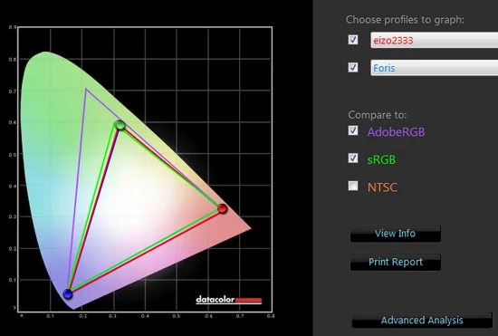 Pokrycie barw względem standardów sRGB i Adobe RGB