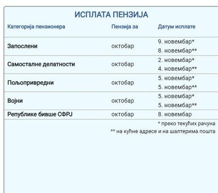 Redosled isplata penzija