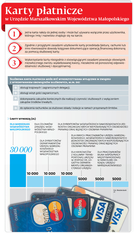 Karty płatnicze w Urzędzie Marszałkowskim Województwa Małopolskiego