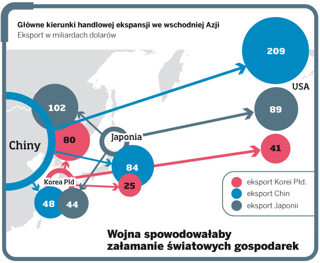 Główne kierunki handlowej ekspansji we wschodniej Azji