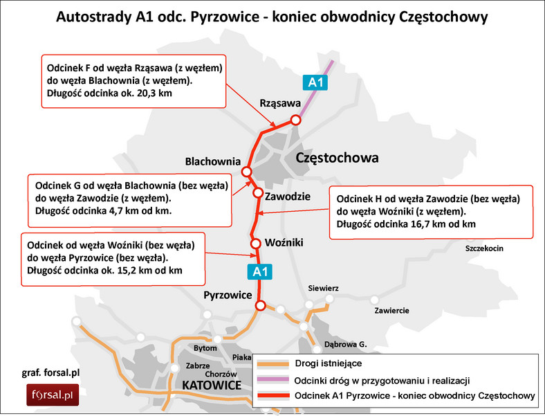 Autostrady A1 odc. Pyrzowice – koniec obwodnicy Częstochowy