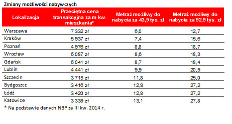 Zmiany możliwości nabywczych