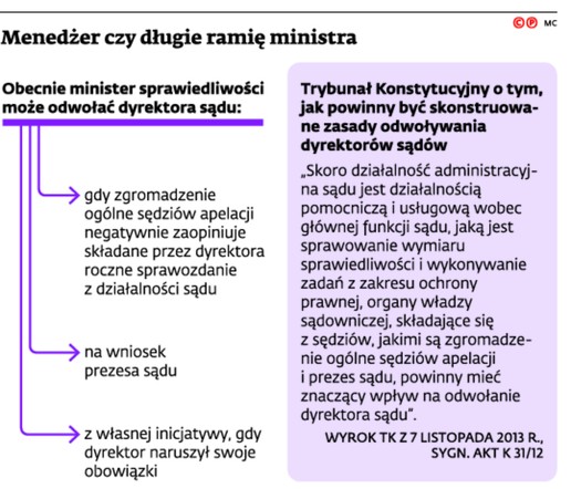 Menedżer czy długie ramie ministra