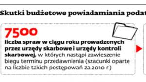 Skutki budżetowe powiadamiania podatników o zawieszeniu przedawnienia