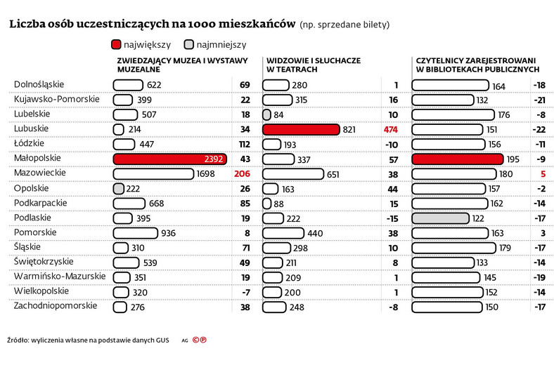 Liczba osób uczestniczacych na 1000 mieszkańców