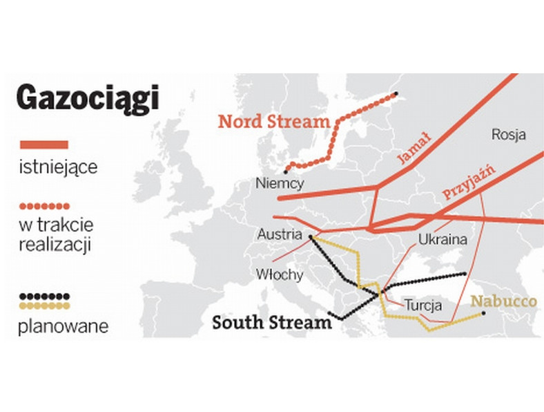 Istniejące gazociągi w Europie oraz planowany South Stream i Nord Stream (w budowie).