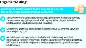 Ulga na złe długi