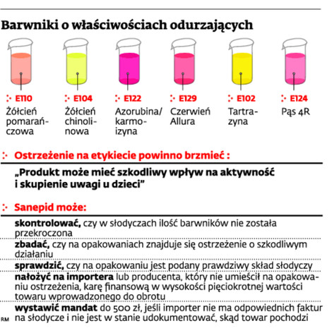 Barwniki o właściwościach odurzających