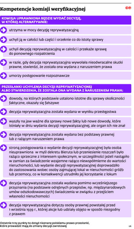 Kompetencje komisji weryfikacyjnej