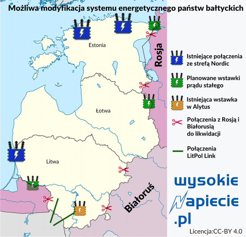 Sieci bałtyckie - synchronizacja, źródło: Wysokie Napięcie