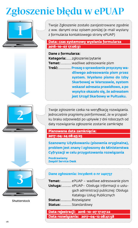 Zgłoszenie błędu w ePUAP