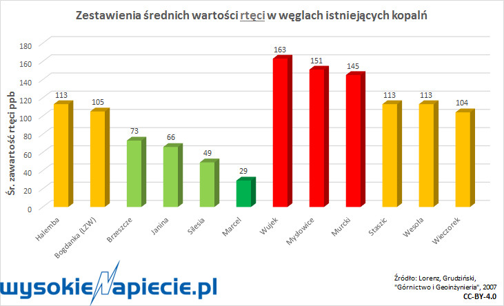 BAT-y na elektrownie węglowe