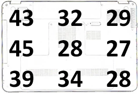 Diagram przedstawia wskazania tylko w spodniej części tabletu, gdyż w stacji dokującej nie ma żadnych podzespołów generujących znaczne ilości ciepła