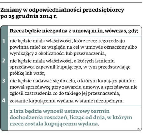 Zmiany w odpowiedzielności przedsiębiorcy po 25 grudnia 2014 r.