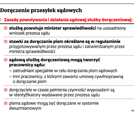 Doręczenie przesyłek sądowych