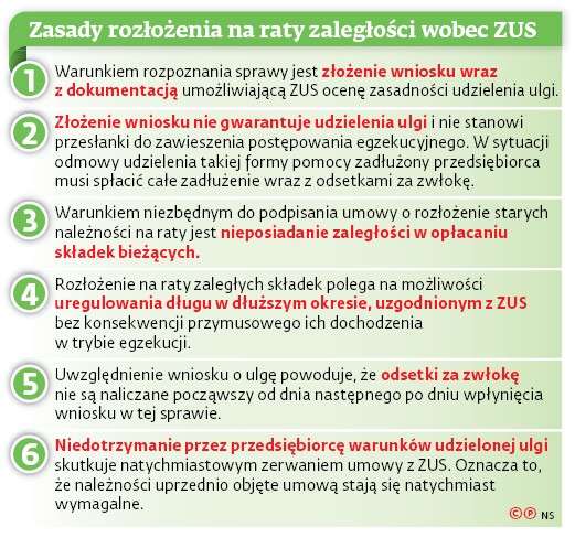 Zasady rozłożenia na raty zaległości wobec ZUS