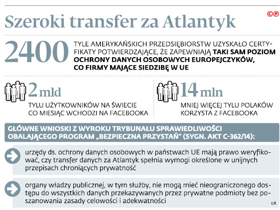 Szeroki transfer za Atlantyk