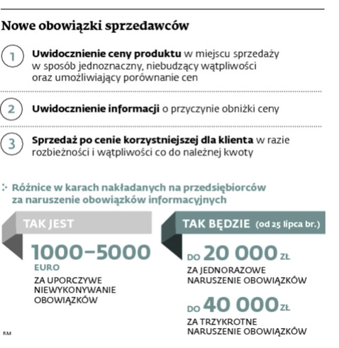 Nowe obowiązki sprzedawców