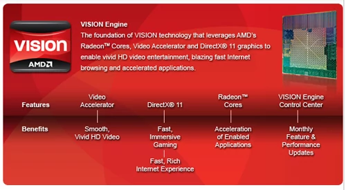 AMD Vision połknie wszystko, a dalej będzie już tylko A, B, C... Tak to widzi portal Xbit Labs