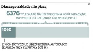 Dlaczego zakłady nie płacą