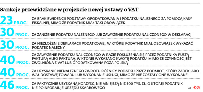 Sankcje przewidziane w projekcie nowej ustawy o VAT