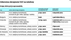 Odwrotne obciążenie VAT na telefony