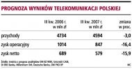 Prognoza wyników Telekomunikacji
    Polskiej