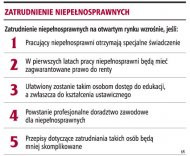 Zatrudnienie niepełnosprawnych